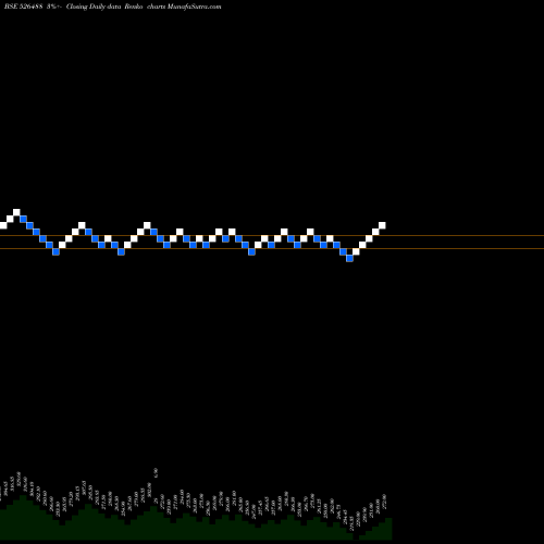 Free Renko charts AARVINFRA 526488 share BSE Stock Exchange 