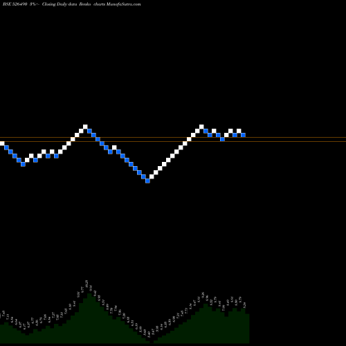 Free Renko charts PRATIK PANEL 526490 share BSE Stock Exchange 