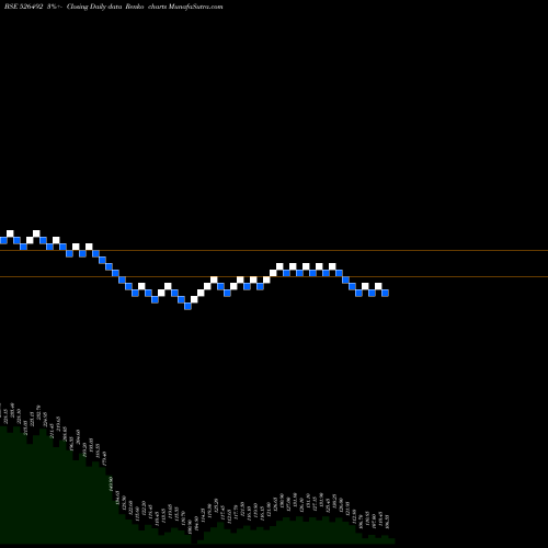 Free Renko charts RISHIROOP 526492 share BSE Stock Exchange 