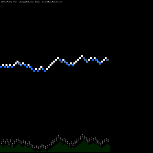 Free Renko charts PROMACT 526494 share BSE Stock Exchange 