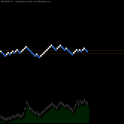 Free Renko charts STR GRE WOO 526500 share BSE Stock Exchange 