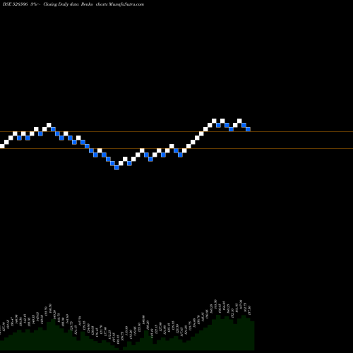 Free Renko charts SYSTAMATIX C 526506 share BSE Stock Exchange 