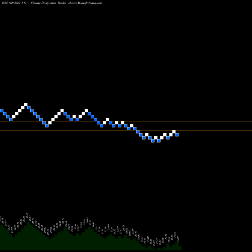 Free Renko charts SHAHISHIP 526508 share BSE Stock Exchange 