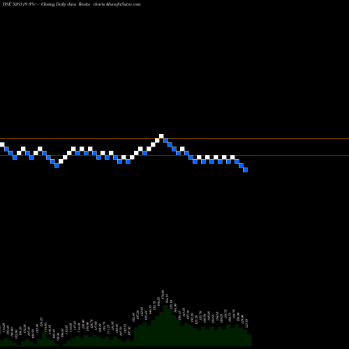 Free Renko charts ALPINE HSG. 526519 share BSE Stock Exchange 