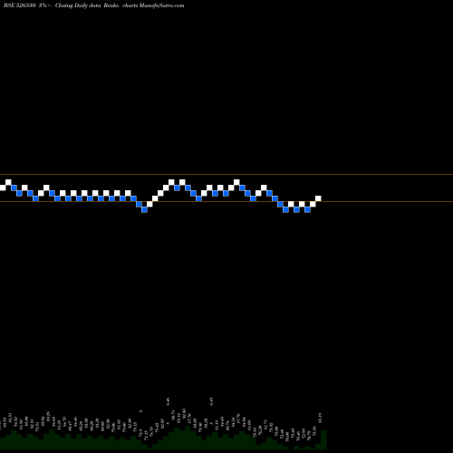 Free Renko charts SUDEV IND. 526530 share BSE Stock Exchange 