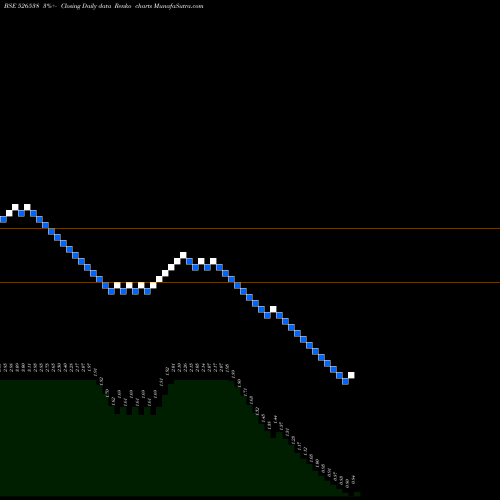 Free Renko charts MAXIMAA SYST 526538 share BSE Stock Exchange 