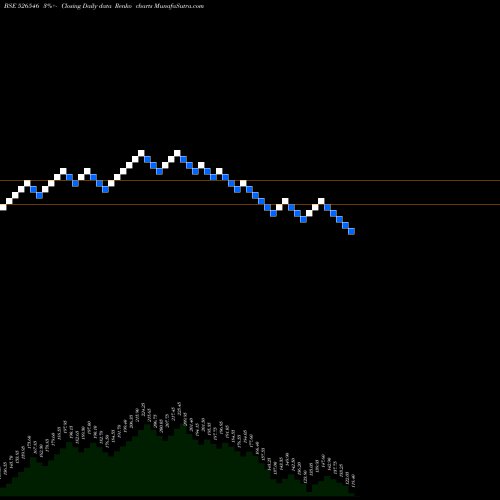 Free Renko charts CHOKSI LABOR 526546 share BSE Stock Exchange 