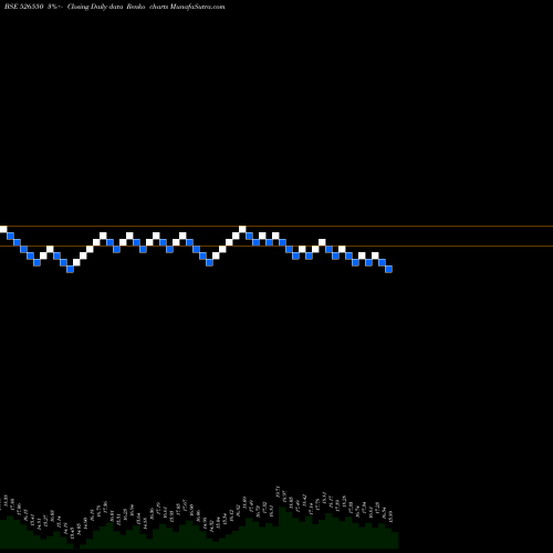 Free Renko charts CCHHL 526550 share BSE Stock Exchange 