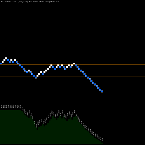 Free Renko charts LONGVIEW TEA 526568 share BSE Stock Exchange 