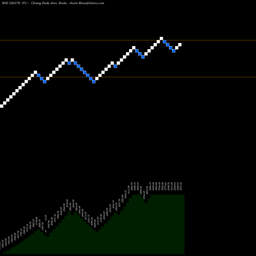 Free Renko charts MIDWEST GOLD 526570 share BSE Stock Exchange 