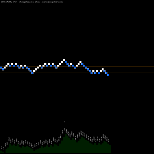 Free Renko charts TPL PLAST 526582 share BSE Stock Exchange 