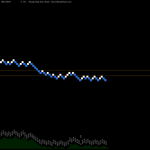 Free Renko charts WIM PLAST LT 526586 share BSE Stock Exchange 