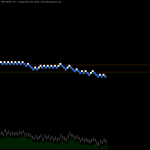 Free Renko charts PHOTOQUIP(I) 526588 share BSE Stock Exchange 