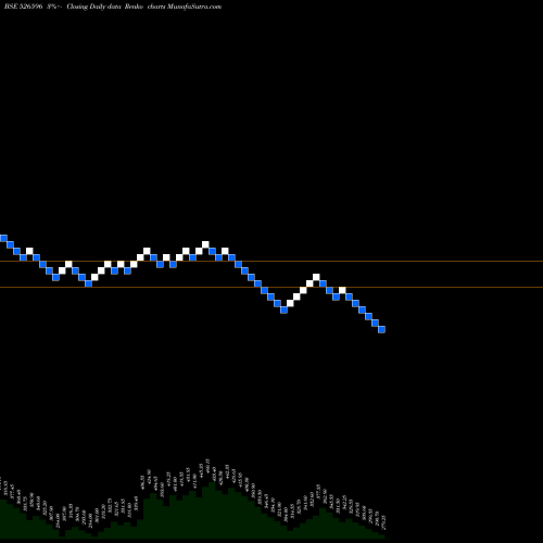 Free Renko charts LIBERTY SHOE 526596 share BSE Stock Exchange 