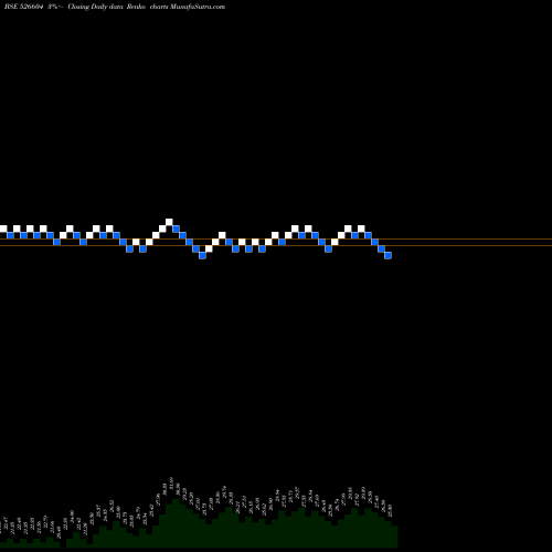 Free Renko charts LIPPI SYSTEM 526604 share BSE Stock Exchange 