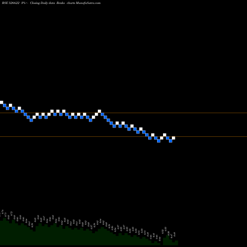 Free Renko charts MFL INDIA 526622 share BSE Stock Exchange 