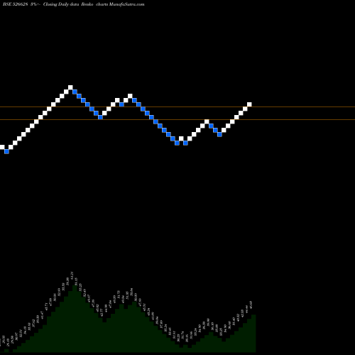 Free Renko charts AJWA FUN WOR 526628 share BSE Stock Exchange 