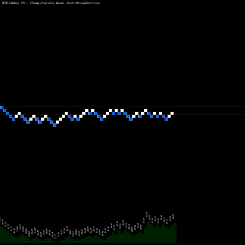 Free Renko charts MIRZA INTER 526642 share BSE Stock Exchange 