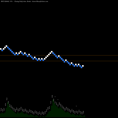 Free Renko charts RAJDARSHAN 526662 share BSE Stock Exchange 