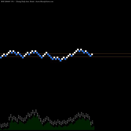 Free Renko charts KAMAT HOTELS 526668 share BSE Stock Exchange 