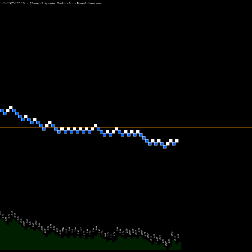 Free Renko charts DSJ COMM.LTD 526677 share BSE Stock Exchange 