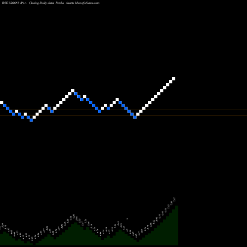 Free Renko charts HOTEL RUGBY 526683 share BSE Stock Exchange 