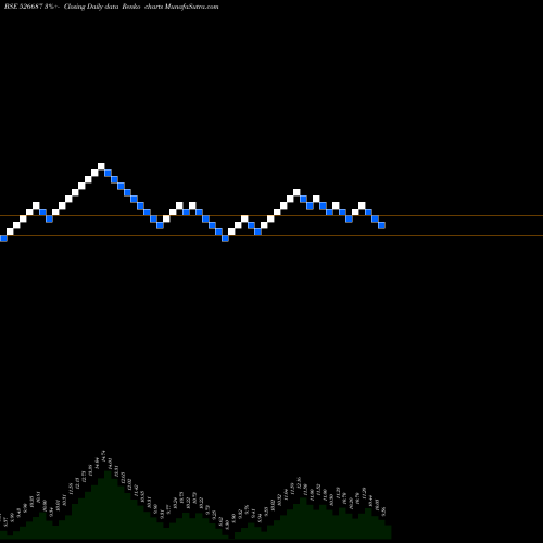 Free Renko charts POLO HOTELS 526687 share BSE Stock Exchange 