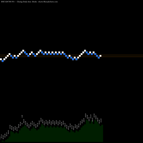 Free Renko charts ECOPLAST LTD 526703 share BSE Stock Exchange 