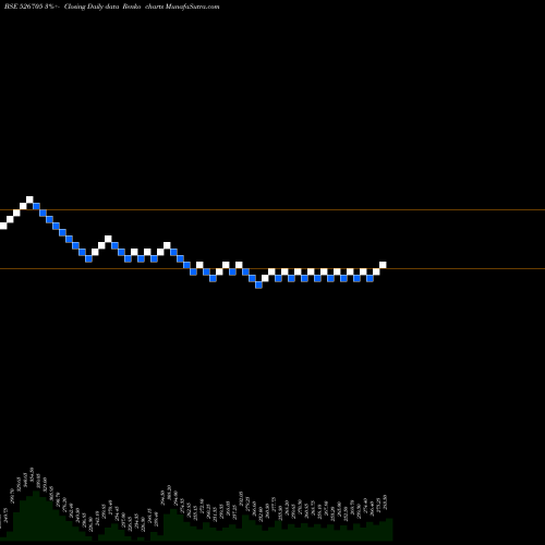 Free Renko charts ELEGANT MARB 526705 share BSE Stock Exchange 