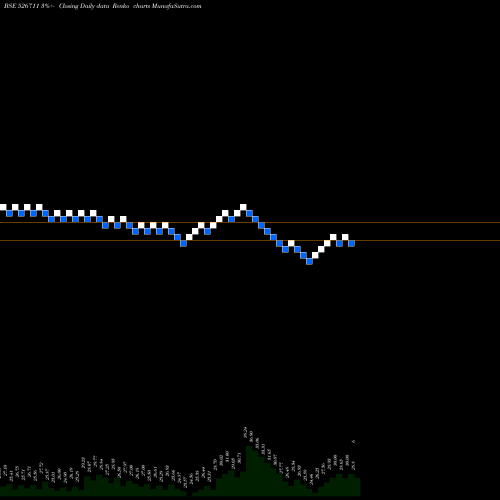 Free Renko charts ADARSH PLANT 526711 share BSE Stock Exchange 