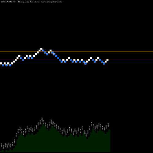 Free Renko charts GOPALA POLY. 526717 share BSE Stock Exchange 