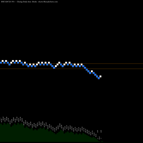 Free Renko charts NICCO PARKS 526721 share BSE Stock Exchange 