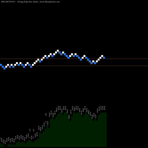 Free Renko charts GOLDIAM INT. 526729 share BSE Stock Exchange 