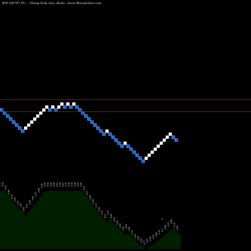 Free Renko charts CORPOR COUR 526737 share BSE Stock Exchange 