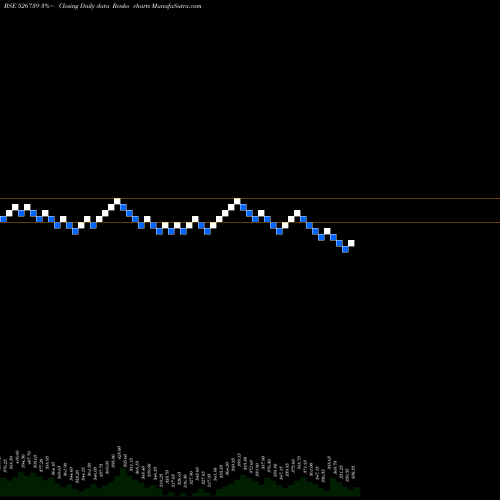 Free Renko charts NARMADA GEL 526739 share BSE Stock Exchange 