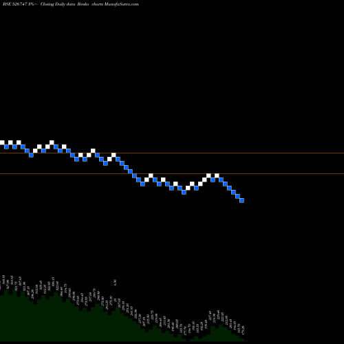 Free Renko charts P.G.FOILS 526747 share BSE Stock Exchange 