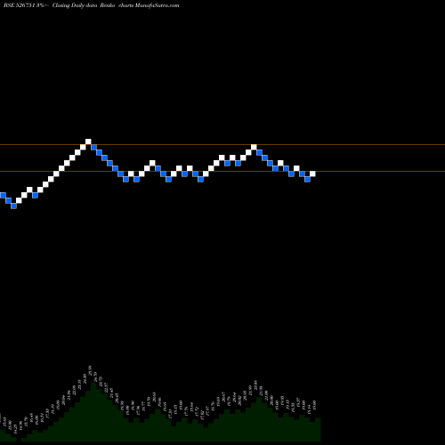 Free Renko charts GRATEX INDS. 526751 share BSE Stock Exchange 