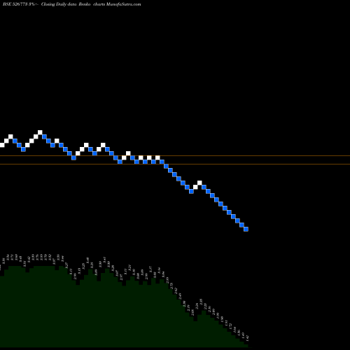 Free Renko charts PRESSURE SEN 526773 share BSE Stock Exchange 