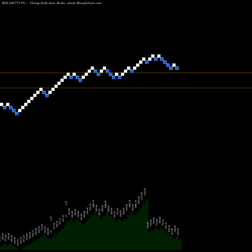 Free Renko charts VALIANT COMM 526775 share BSE Stock Exchange 