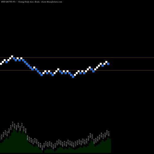 Free Renko charts DR.AGAR.EYE 526783 share BSE Stock Exchange 