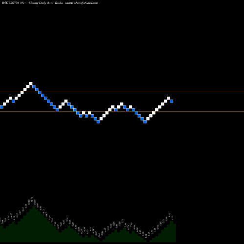 Free Renko charts MAHASAGAR TR 526795 share BSE Stock Exchange 