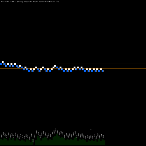 Free Renko charts RAGHUNATH IN 526813 share BSE Stock Exchange 