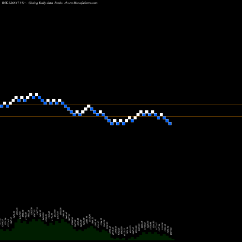 Free Renko charts CHEVIOT CO. 526817 share BSE Stock Exchange 