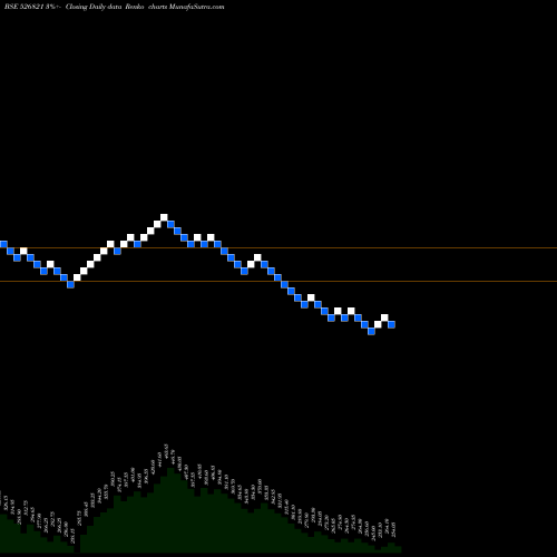 Free Renko charts DAI-ICHI KAR 526821 share BSE Stock Exchange 