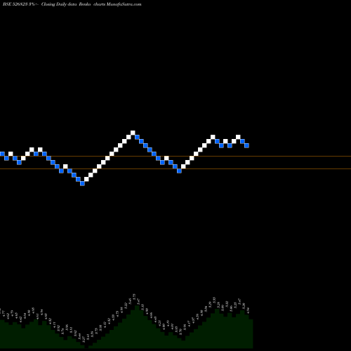 Free Renko charts RAJINFRA 526823 share BSE Stock Exchange 