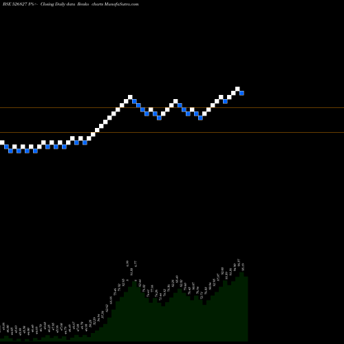 Free Renko charts SPICE ISLAND 526827 share BSE Stock Exchange 