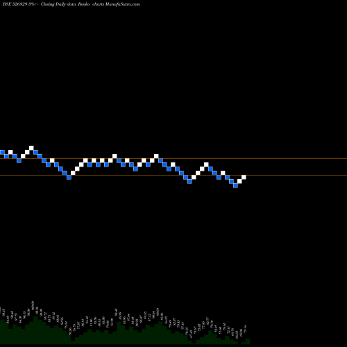 Free Renko charts CONFI PETRO 526829 share BSE Stock Exchange 