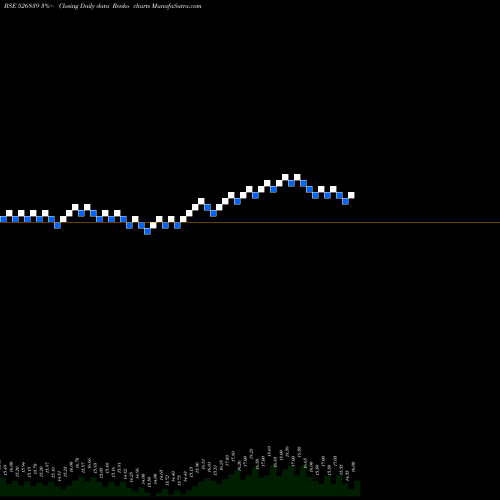 Free Renko charts SHELTER 526839 share BSE Stock Exchange 