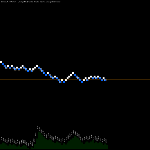 Free Renko charts SHAKTI PRESS 526841 share BSE Stock Exchange 