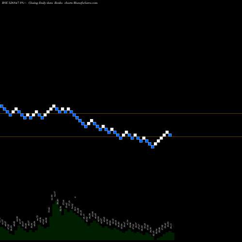 Free Renko charts ASHIRWAD STL 526847 share BSE Stock Exchange 